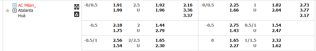 Tỷ lệ kèo Milan vs Atalanta Tỷ lệ kèo Milan vs Atalanta